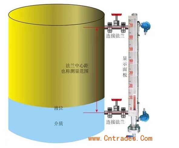 储油罐液位计