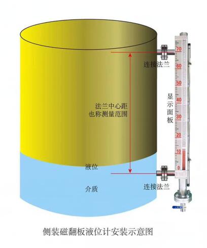 侧装式磁翻板液位计|厂家批发价格|规格参数