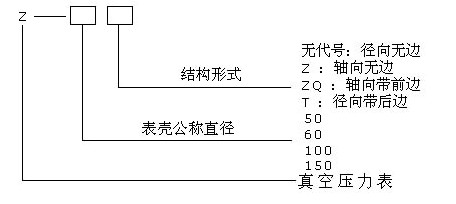 真空压力表型号格式