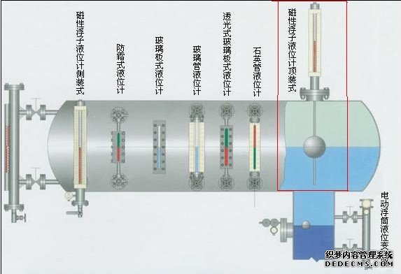 安裝示意圖