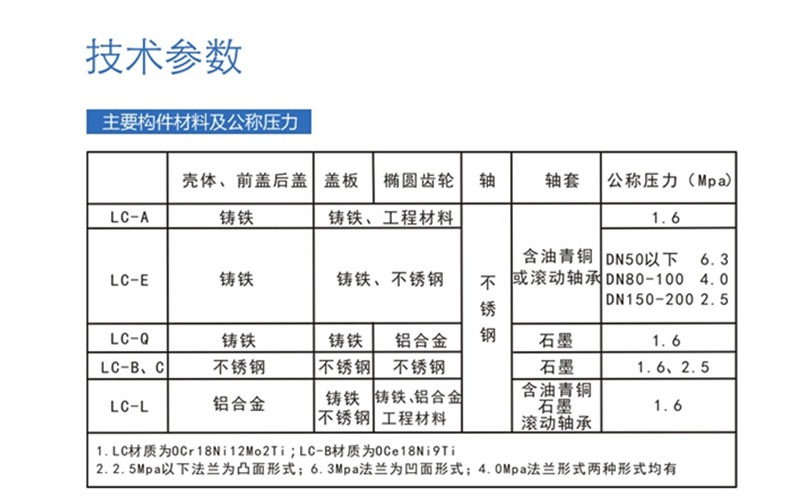 椭圆齿轮流量计