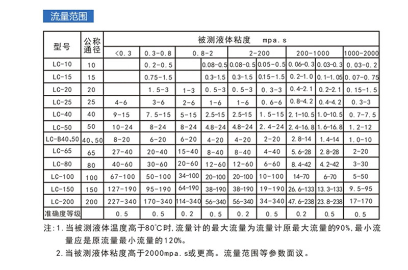 椭圆齿轮流量计