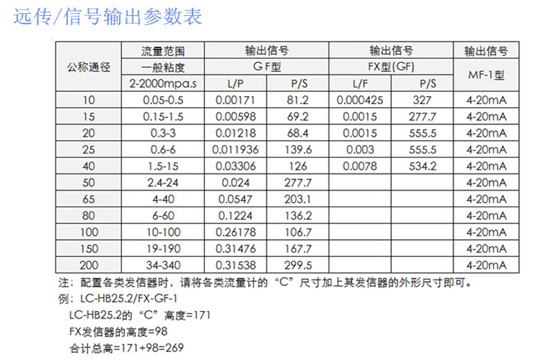 椭圆齿轮流量计