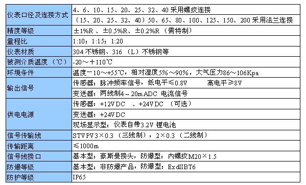 涡轮流量计参数