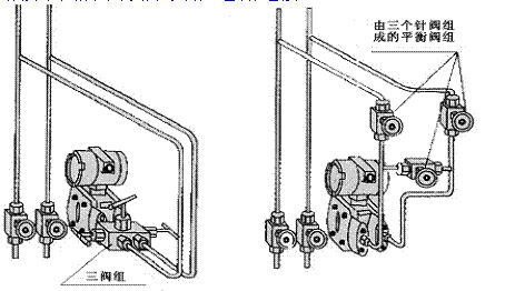 平衡阀与三阀组的安装要求